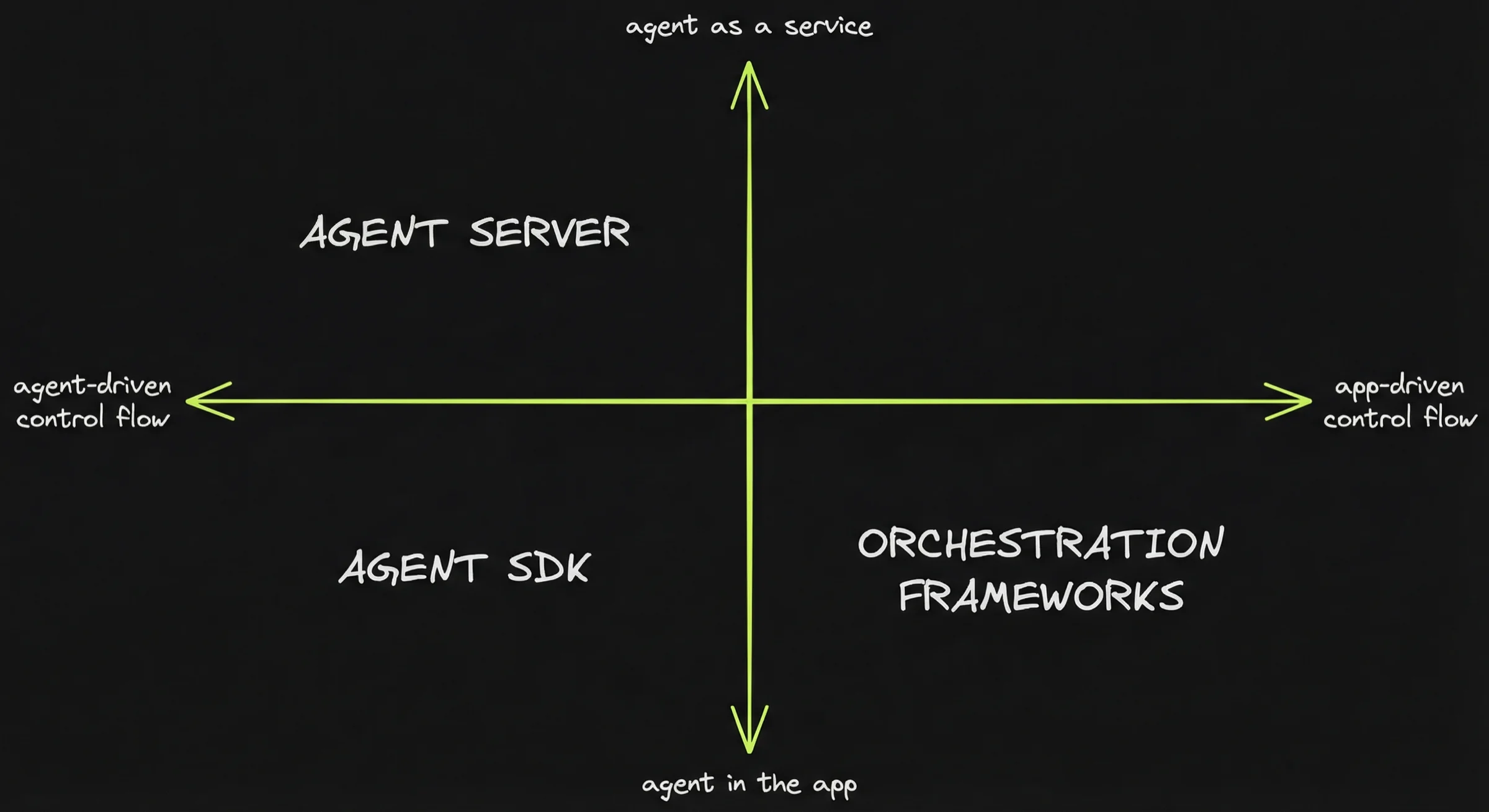 Framework positioning map